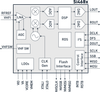 Digital Radio Receiver -- Si468x