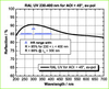 Reflective Aluminum Coating -- RAL-E UV - Image