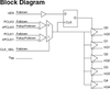 Low Skew,1-to-5 Differential-to-2.5V,3.3V LVPECL/ECL Fanout Buffer - 853S014AGILF - Integrated Device Technology