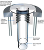 Single-Tube Lantern Flow Indicator -- Model ULAS
