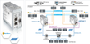 MODBUS TCP SERVER to PROFIBUS PA/DP Master Gateway -  - Softing Inc. Industrial Automation
