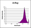 SS59/BP/A-RAY - SUPER SUN - Interlectric Corporation