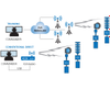 Commander® P25 Compliant Warning System -  - Federal Signal Corporation - Industrial Signaling and Systems