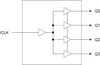 Low Skew 1 to 4 Clock Buffer - 524SCMGI8 - Integrated Device Technology