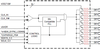8-output 1.5 V PCIe Gen1-2-3 Zero Delay / Fanout Buffer with Zo=100 ohms - 9DBU0841AKILFT - Integrated Device Technology