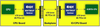 16-lane, 8 Gbps, PCIe 3.0 Retimer -- 89HT0832PZCHLG8 - Image