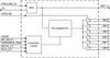 6-output 1.5 V PCIe Gen1-2-3 Clock Generator - 9FGU0631CKILF - Integrated Device Technology