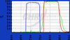 Widefield (non-laser) Microscopy Single-band Filter Sets -- 49007 ET - Cy7 - Image