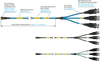 Connection Cables for Triaxial Piezoelectric Acceleration Sensors, Connection cable -  - SAB BRÖCKSKES GmbH & Co. KG
