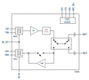 2.4 GHz ZigBee®/Smart Energy Front-end Module -- SKY66109-11