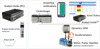 Analyst Inside TM -  - Softing Inc. Industrial Automation