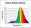 F30T12/WARM WHITE DELUXE - Interlectric Corporation