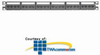 Panduit® Mini-Com Modular Faceplate Patch Panels -- CPPL24WBL