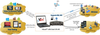 Voice, Video, and Data Testingin Wireless Network -- VQT252