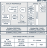 Low Power MCU -- C8051F996