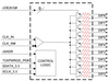 9-output 1.5 V PCIe Gen1-2-3 Fanout Buffer with Zo=100 ohms - 9DBU0941AKILF - Integrated Device Technology
