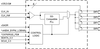 4-output 1.5 V PCIe Gen1-2-3 Zero Delay / Fanout Buffer -- 9DBU0431AKILF - Image