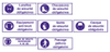 Mandatory Signs -- 3075928 - Image