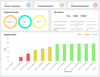 IoT Solutions -  - Green Cubes Technology