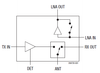 5 GHz High-Power WLAN Front-End Module - SKY85743-21 - Skyworks Solutions, Inc.