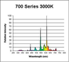 F72T12/DS30 3000K/HO/SHATTERPROOF -  - Interlectric Corporation