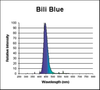 F20T12/BILI BLUE/6 PACK - Interlectric Corporation