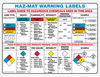Hazardous Material Warning Label Chart - 53119 - Brady Corporation