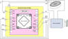 High-End 24-Bit Sensor Signal Conditioner IC - ZSSC3224BI2B - Integrated Device Technology