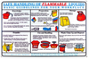 Brady Paper Rectangle White Chemical, Biohazard, Hazardous & Flammable Material Sign - 24 in Width x 18 in Height - Laminated - TEXT: SAFE HANDLING OF FLAMMABLE LIQUIDS (etc.) - PS131E - 754476-45856 - R. S. Hughes Company, Inc.