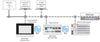 Runtime software - 2759-2286/211-1000 - WAGO