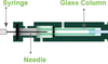 Manual GC Injection Syringe - 80351 - Hamilton Company