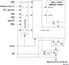3.3V 256K x 36 ZBT Synchronous 3.3V I/O Flowthrough SRAM - 71V65703S80BQ8 - Integrated Device Technology