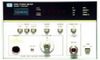 RF Power Meter -- 436A