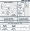 Ultra Low Power MCU -- C8051F902 - Image