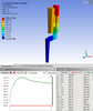 ANSYS Professional