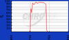 Widefield Microscopy Emission Filters (0&deg; AOI) - HQ721/42m - Chroma Technology Corp.