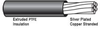 Electronic Hookup Wire for Internal Wiring Applications - NEMA HP-3 Type ET Series - Image