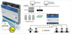 aplSwitch Field - Image