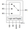 0.1 to 2.7 GHz SP3T High-Power Antenna Tuning Switch in a QFN Package - SKY19247-686LF - Skyworks Solutions, Inc.