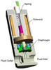Isolation Valves -- 038T2 Series - Image