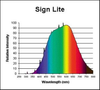 F84T12/SIGN LITE/HO - Interlectric Corporation