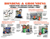 Prinzing Bonding & Grounding Poster - PS145E - Brady Corporation