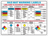 Brady Chemical, Biohazard, Hazardous & Flammable Material Sign - PS135E - 754476-53119 - R. S. Hughes Company, Inc.