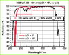 Broadband Mirror Coating -- DLB UV