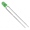 LED Indication - Discrete - TLHG4401 - ODG (Origin Data Global)