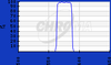 Widefield Microscopy Excitation Filters (0&deg; AOI) - ET577/25x - Chroma Technology Corp.