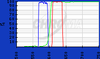 Widefield (non-laser) Microscopy FISH Filter Sets - 49306 ET - Red - Chroma Technology Corp.