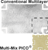 Multi-Mix® Standard Power Divider Line -- PDD-2C-3G - Image