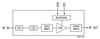 Low-Noise Amplifier Front-End Module with GPS/GNSS/BDS Pre-Filter - SKY65723-11 - Skyworks Solutions, Inc.