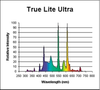 F32T8/TRUE LITE ULTRA - Interlectric Corporation